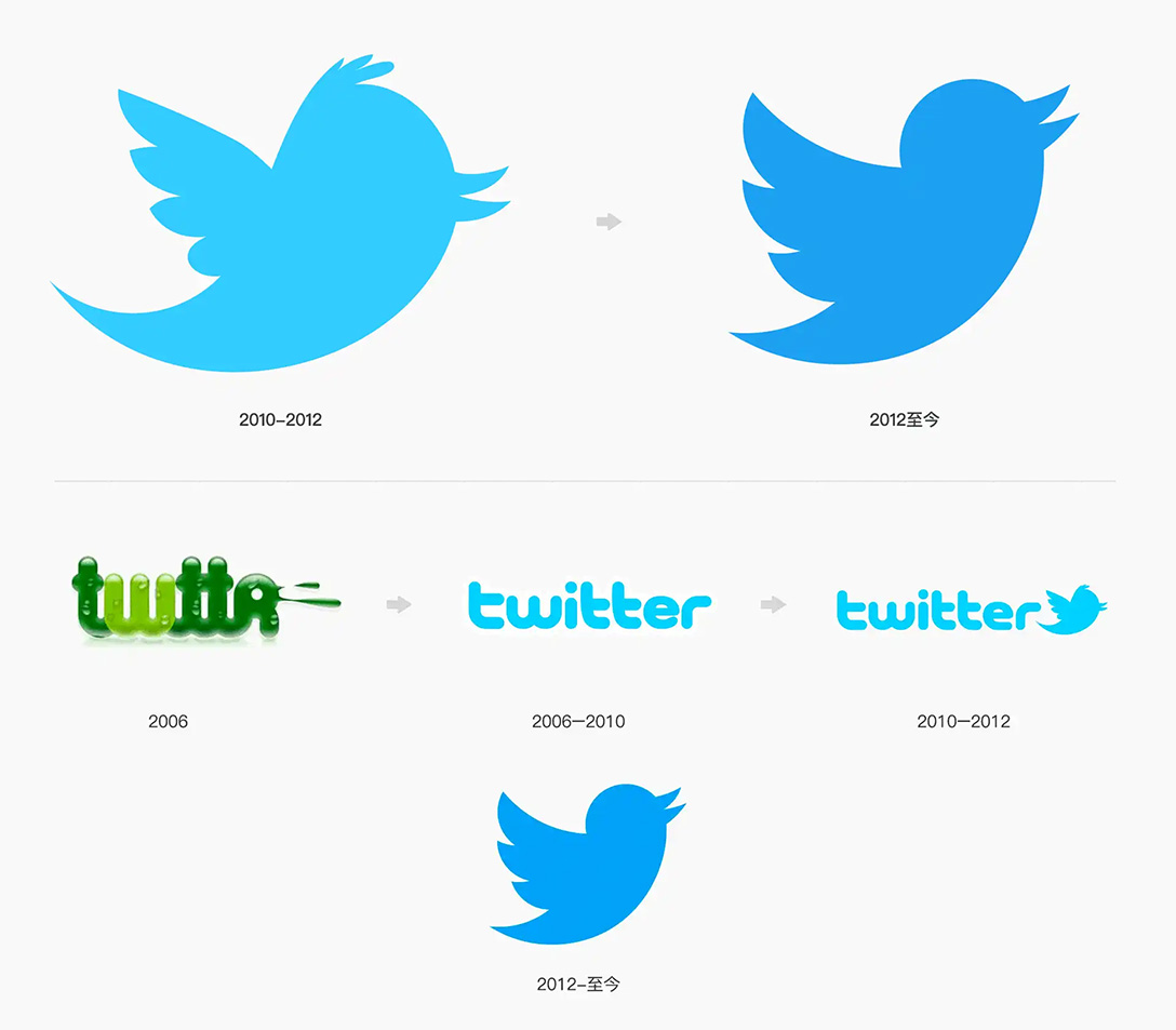 品牌形象设计 科技品牌形象设计 公司形象设计 英文字母标 Twitter品牌形象
